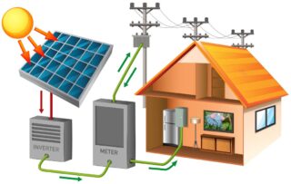 omvormer voor zonnepanelen